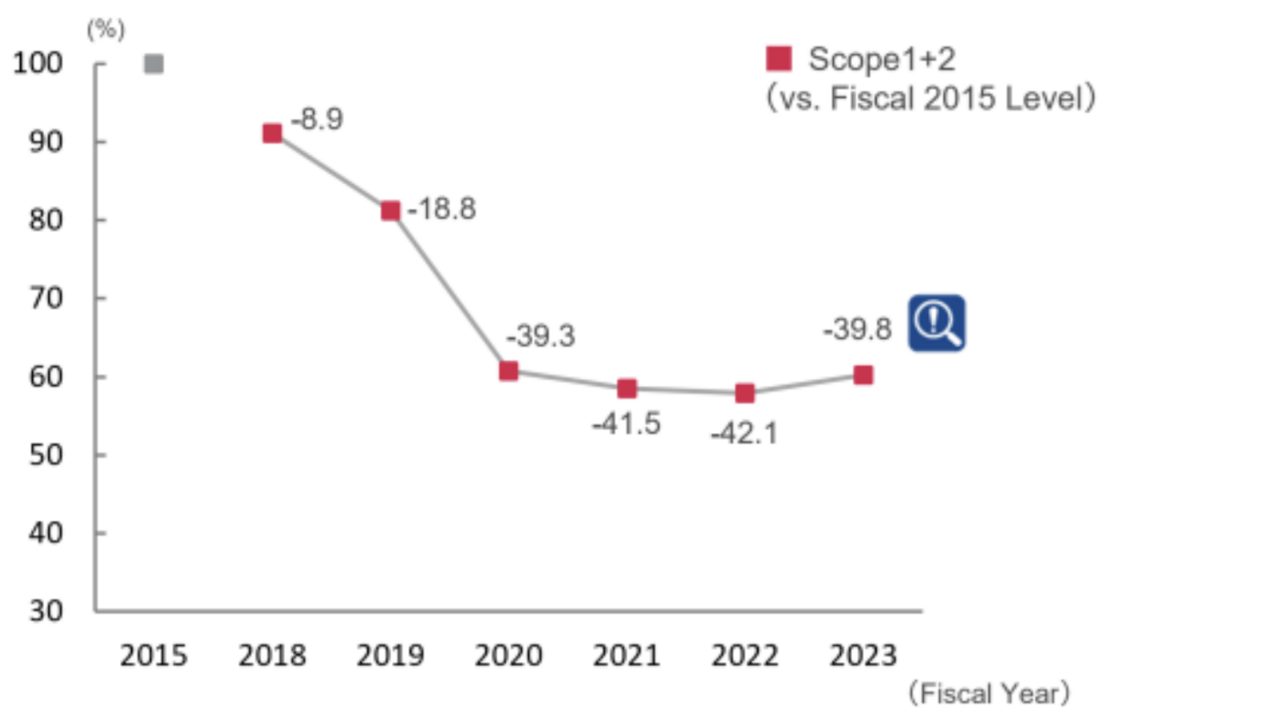 Action-plan-graph