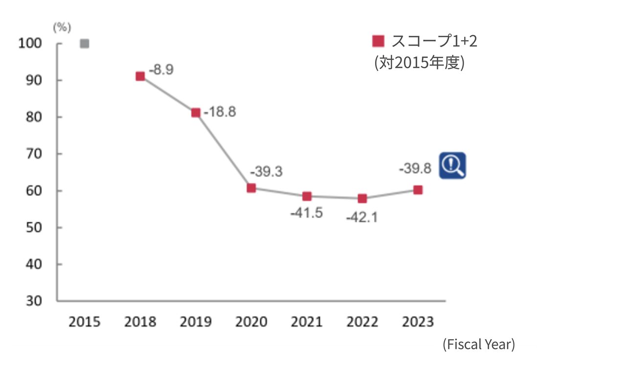 Action-plan-graph