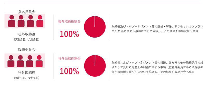 変化する医療の最先端に立ち、科学の進歩を患者さんの「価値」に変えるというアステラスのVISIONに結びつく戦略を示した図です。
