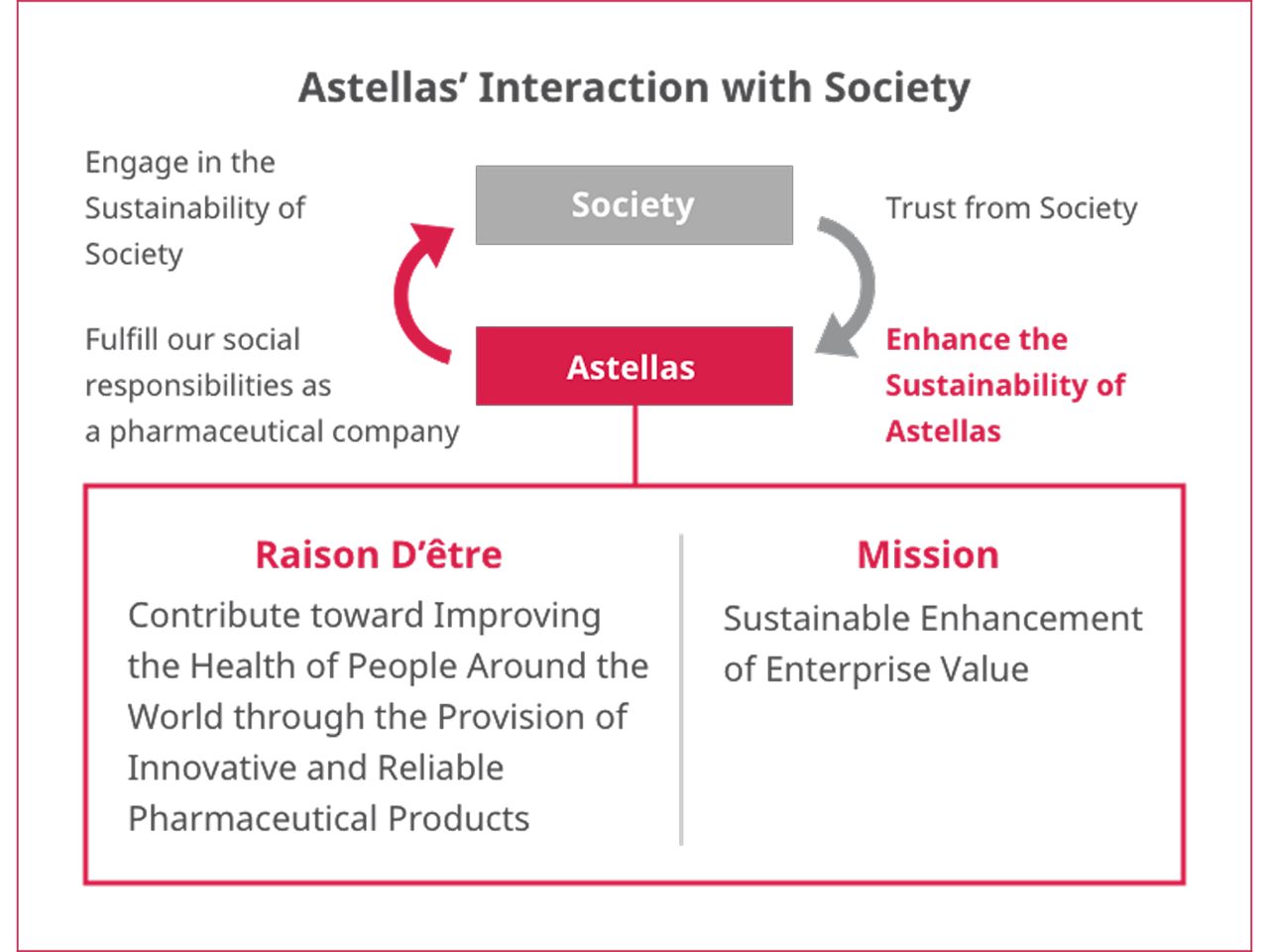 astellas-com-jp-sustainability-interaction-society