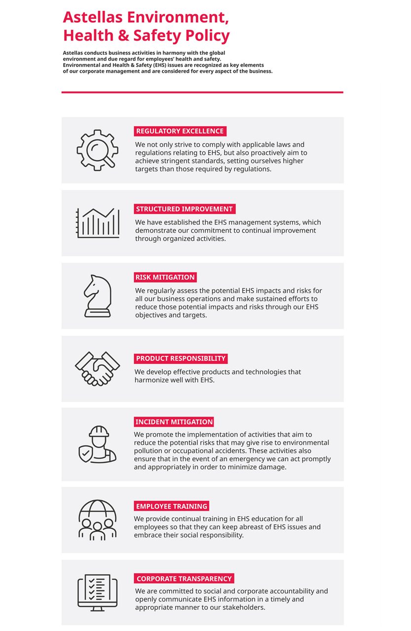 Schematic illustrates a strategy tied to Astellas’ VISION to be on the forefront of healthcare change to turn innovative science into VALUE for patients.