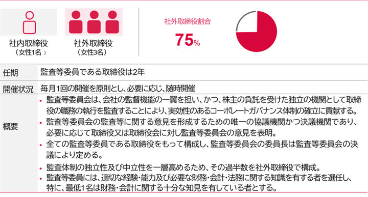 変化する医療の最先端に立ち、科学の進歩を患者さんの「価値」に変えるというアステラスのVISIONに結びつく戦略を示した図です。