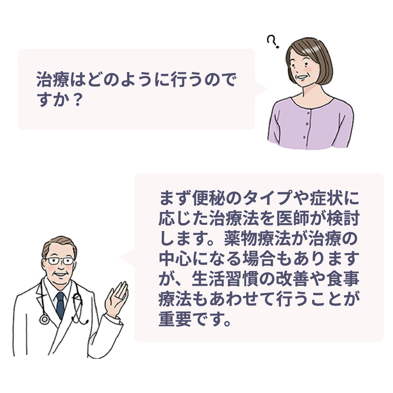 治療方針の決定