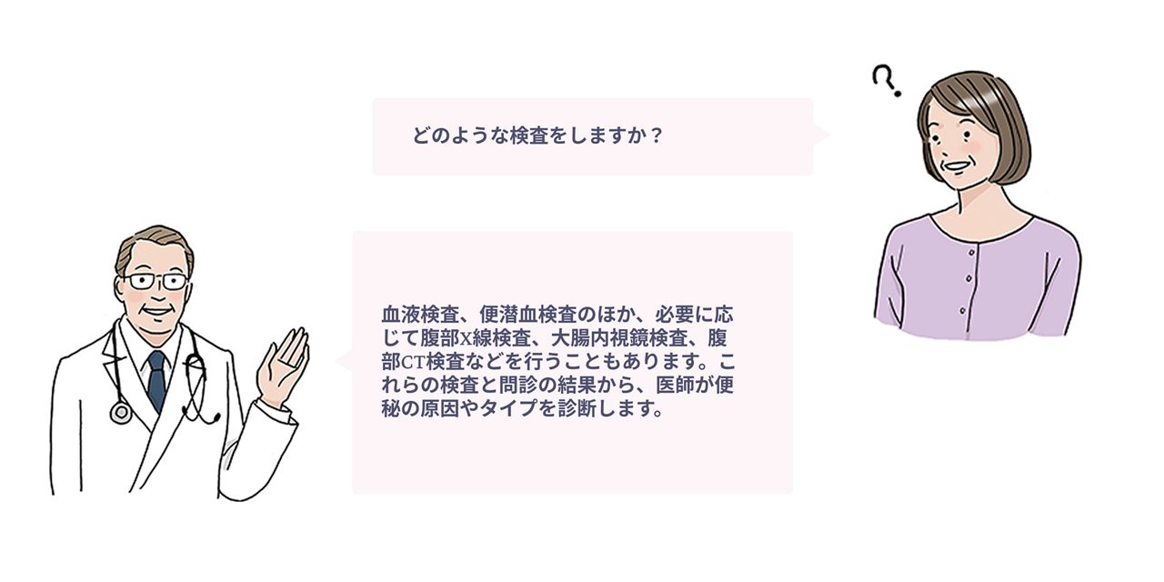検査・診断