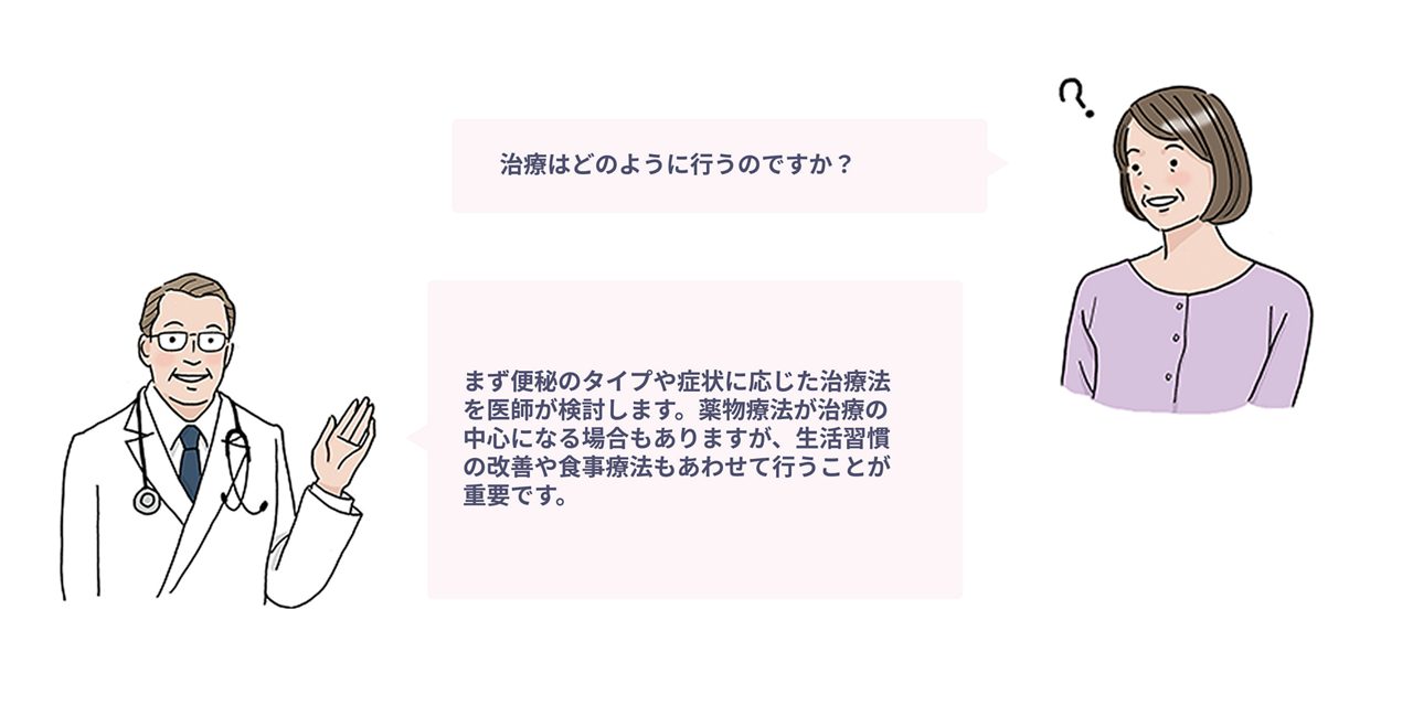 治療方針の決定