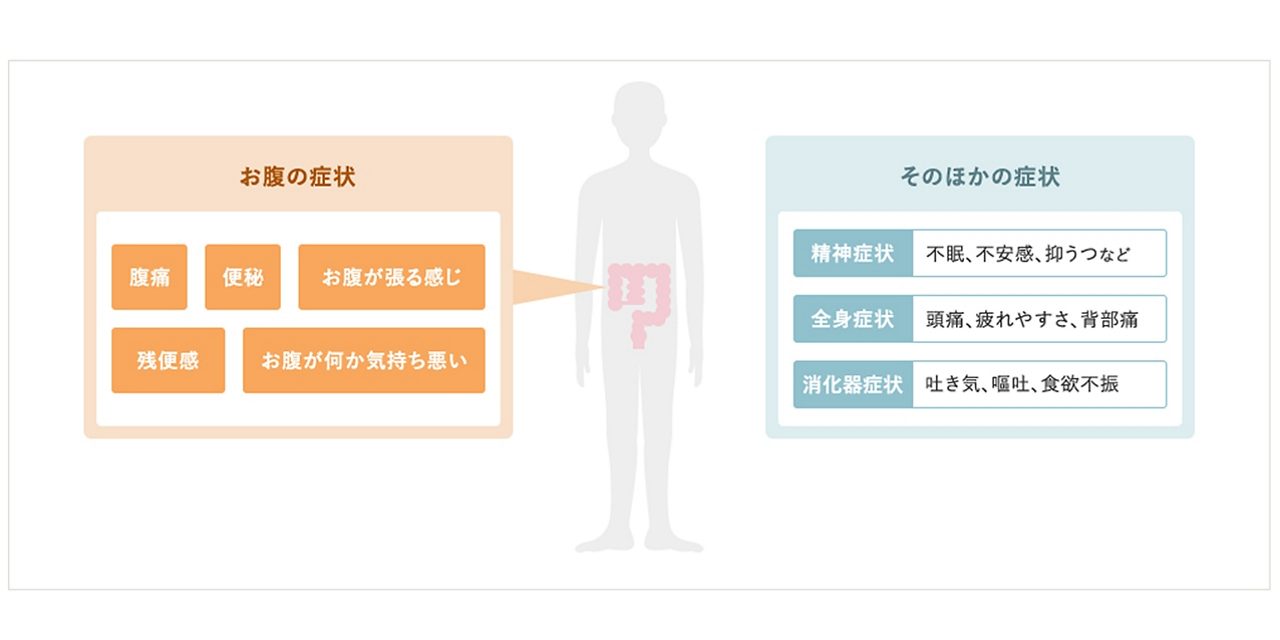 便秘型IBSの症状