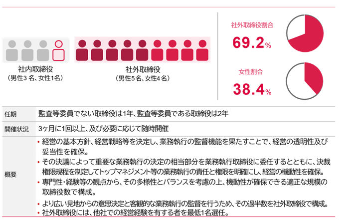 変化する医療の最先端に立ち、科学の進歩を患者さんの「価値」に変えるというアステラスのVISIONに結びつく戦略を示した図です。