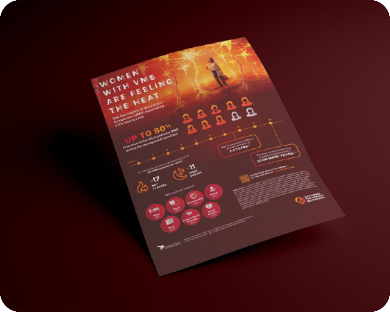 The front of the Burden of VMS flashcard