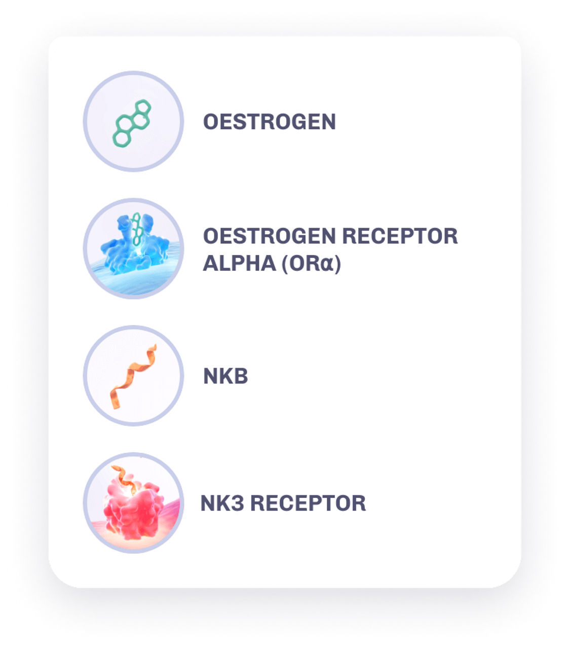 A legend including Oestrogen, oestrogen receptor alpha, neurokinin B, neurokinin 3 receptor